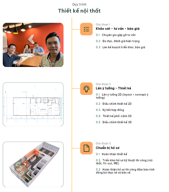 office interior design process